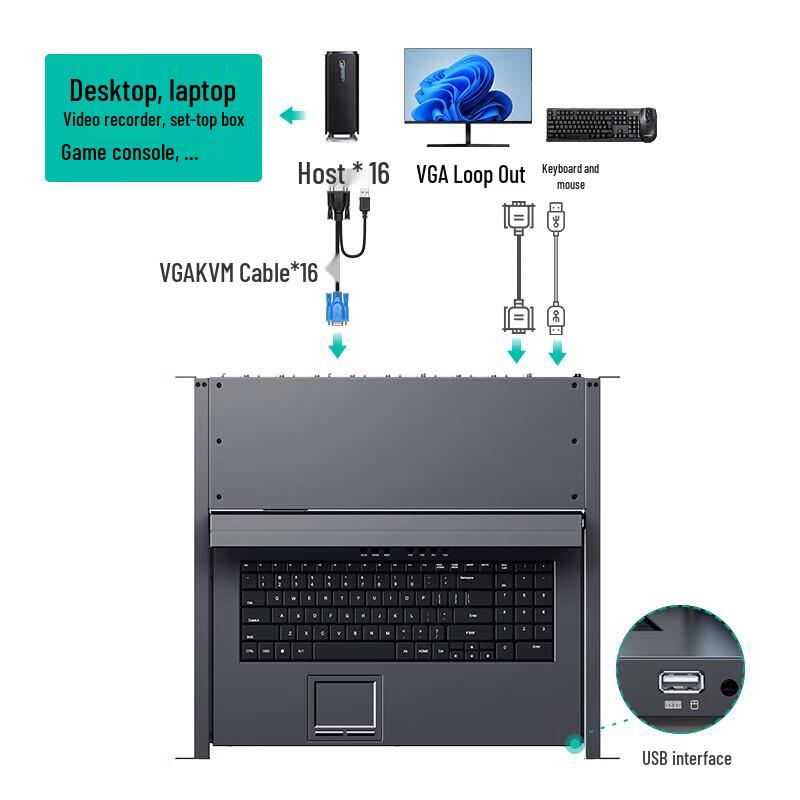 MT-viki Профессиональные AV и KVM решения
