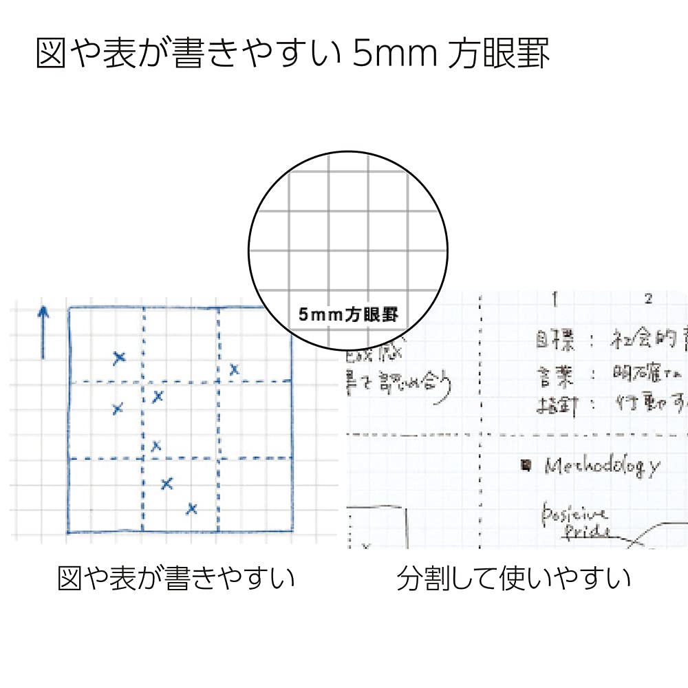 KOKUYO Campus Twin Ring Grid Set of 2 Notebook, Ruled, Cut-off, A6, (SU-T153S5-DX2SET)