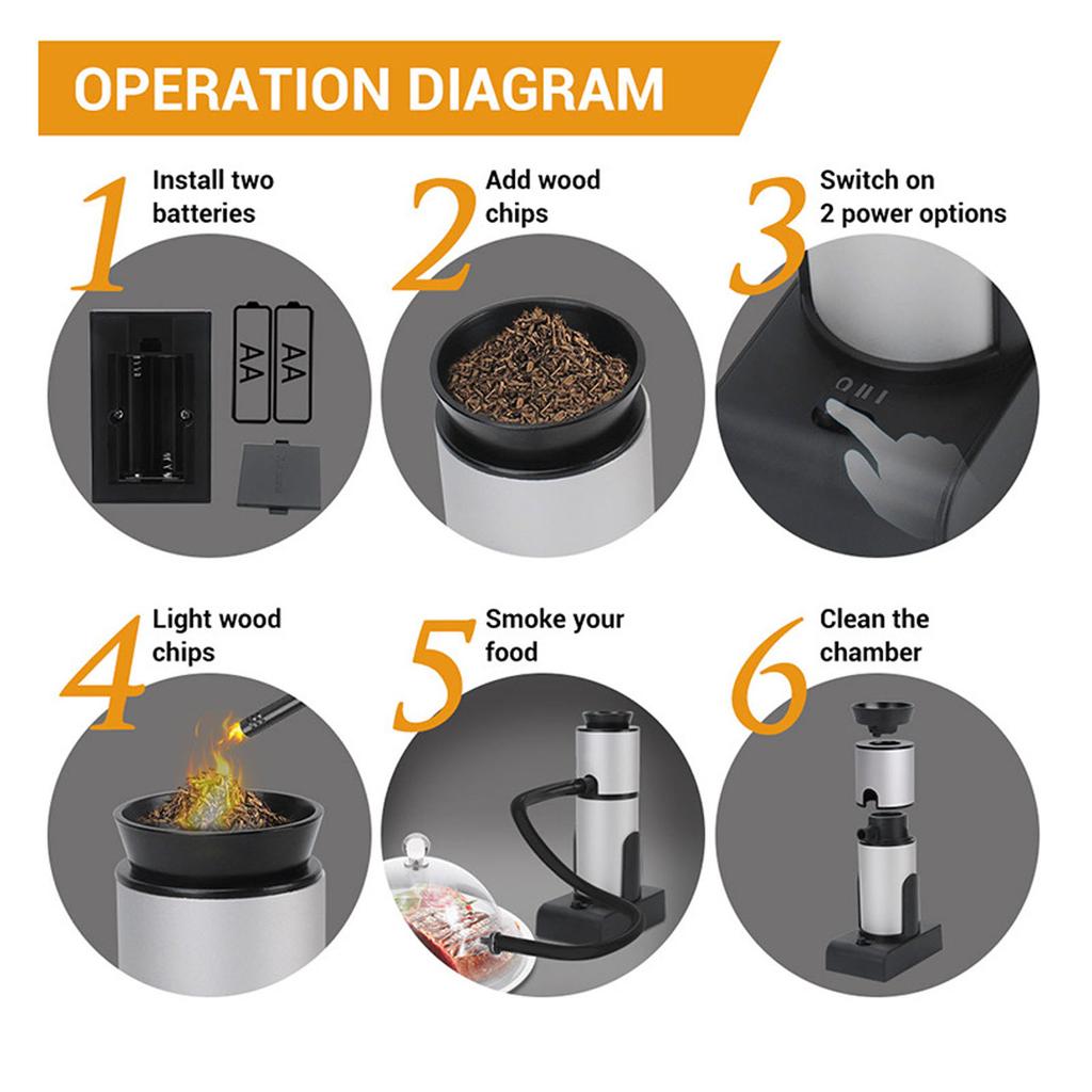Портативное устройство для курения Ручной древесный дымогенератор для приготовления пищи Коктейлей Напитков Молекулярная гастрономия