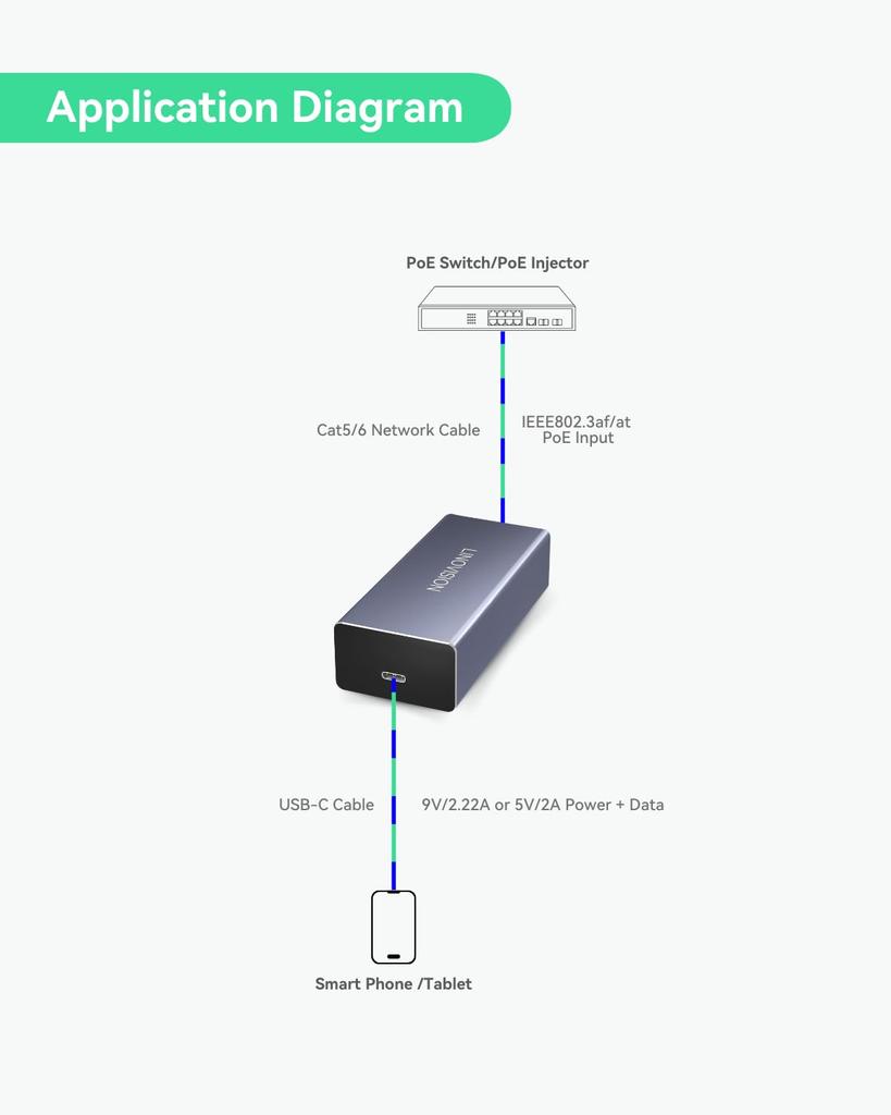 LINOVISION POE для передачи данных и зарядки в одном POE для USB или применимо к мобильным телефонам и планшетам USB-C конвертер, кабель, IEEE802.3af/at Type-C
