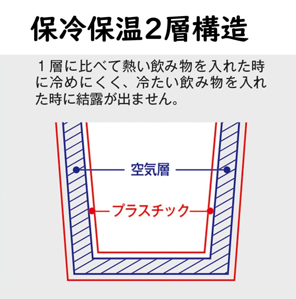Gowell Tumbler Convenience Store Кофейная кружка 2-слойная Термокружка для питья 400 мл черная (Прямая крышка) ТС-1307-009