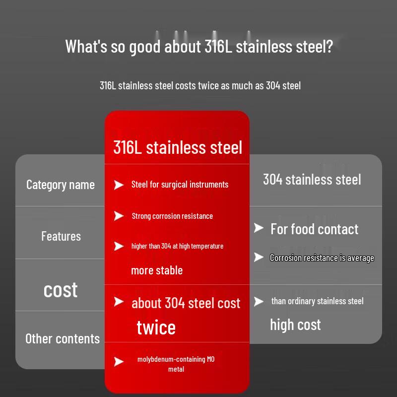 MeiChu 316L Stainless Steel Chopsticks