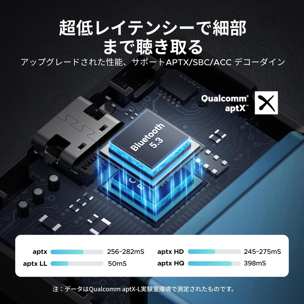 UGREEN Bluetooth Transmitter Receiver for Two AirPods with AptX Aux Audio Bluetooth Adapter for Car and TV a for Air Travel 5.3 & onboard, 2-in-1