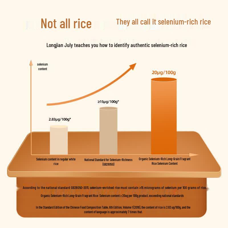 Longjian July Premium Selenium Rice