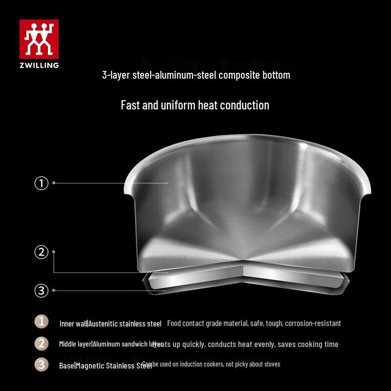 Zwilling Nova Plus 16cm Single Handle Stew Pot