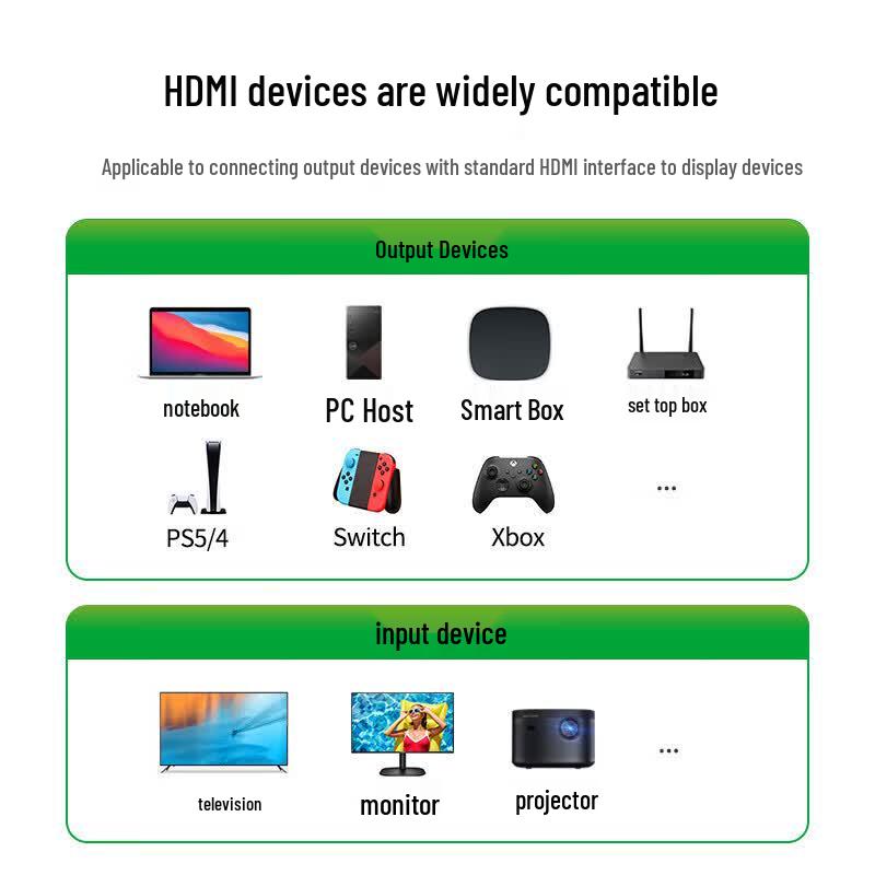 Ugreen HDMI-кабель 4K