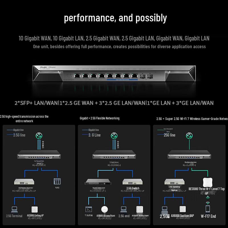 Шлюз-маршрутизатор Ruijie RG-EG310XS-E 10 Gigabit для предприятий