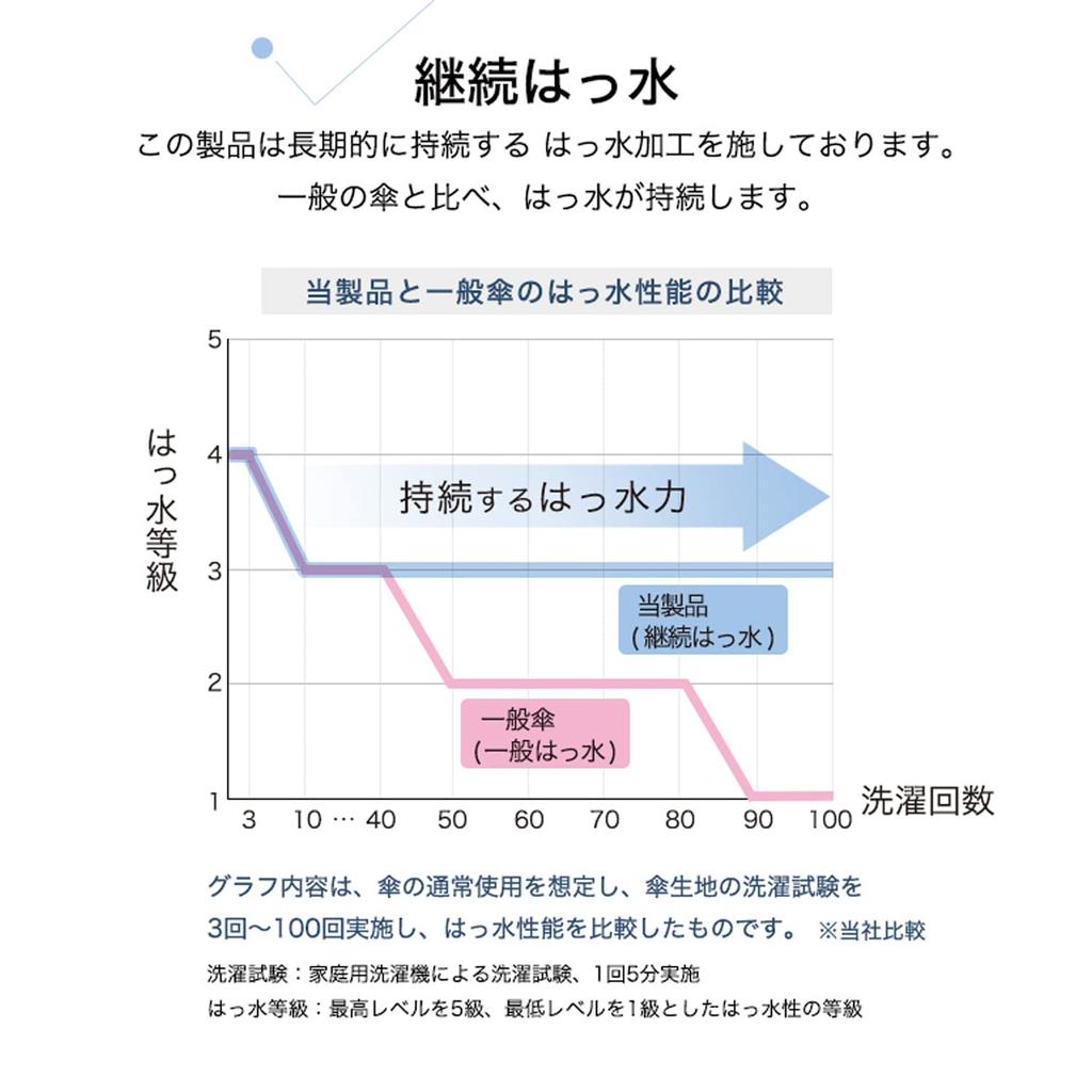 Длинные унисекс базовые прыжки Sunny или Rainy Wpc. (Всемирная партия) Зонт, Черный, Зонт, Женский