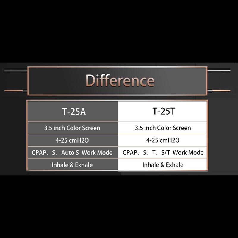 BMC GII BPAP T-25T Двухуровневый CPAP BPAP Терапия апноэ при храпе и ХОБЛ со шлангом для полнолицевой маски и увлажнителем Здравоохранение