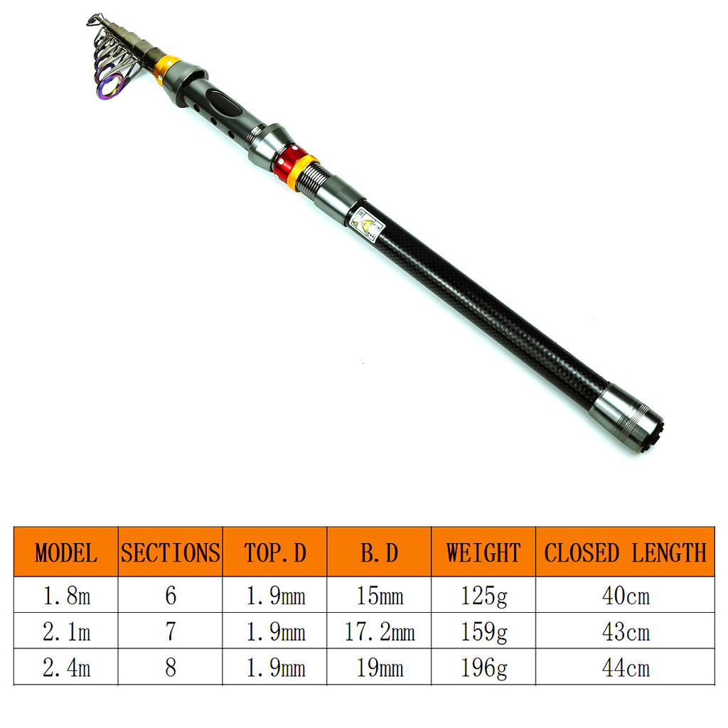 Новый набор для начинающих 5.2:1 передаточное число 3BB, спиннинговая катушка 1,8-2,4 м, удочка, крючок для наживки, аксессуары, посылка, максимальное сопротивление, 8 кг