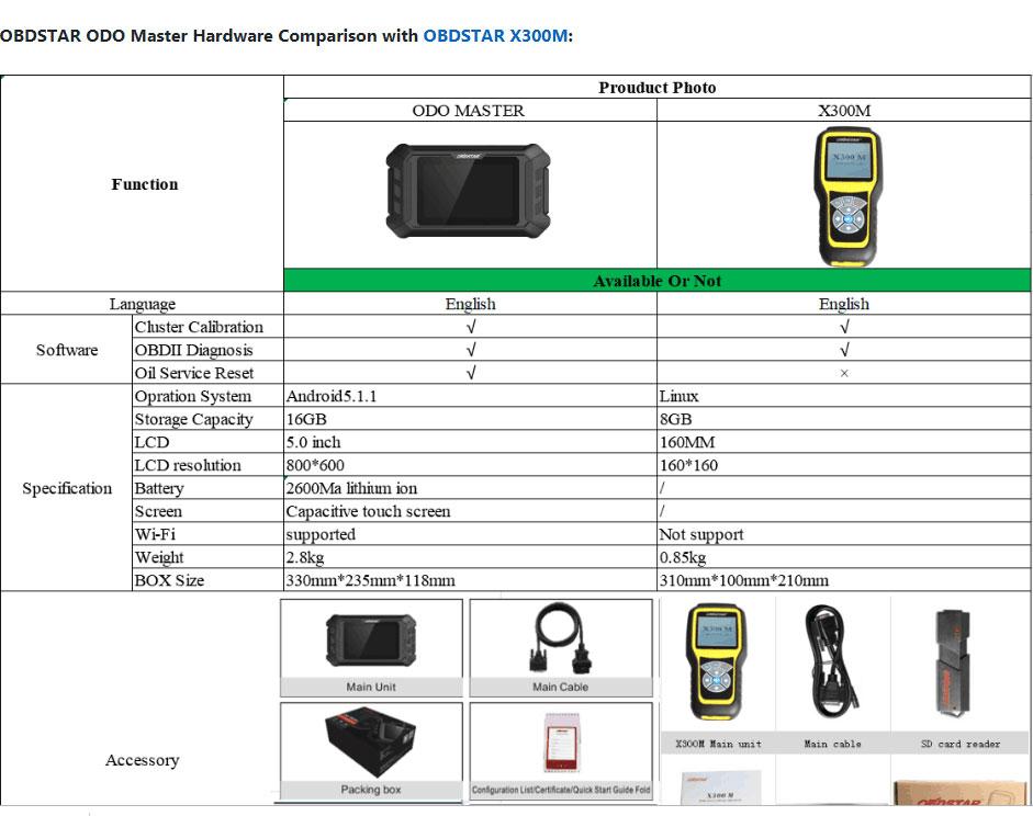 Полная версия OBDSTAR ODO Master 2025 для регулировки одометра/сброса уровня масла/функций OBDII Получите бесплатный адаптер FCA 12+8 с 13 месяцами бесплатного обновления