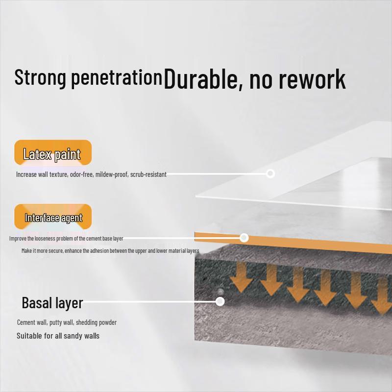 Sanqing Wall Reinforcement & Sealing Primer