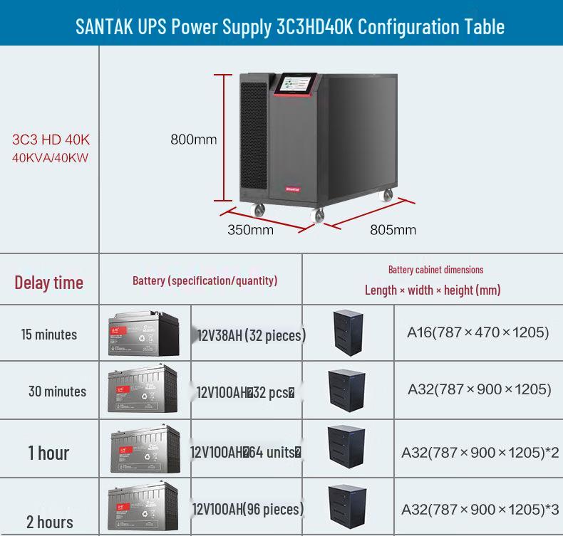 Santak 3C3HD-40KVA 40KW Online UPS 380V Data Center Backup Power Supply