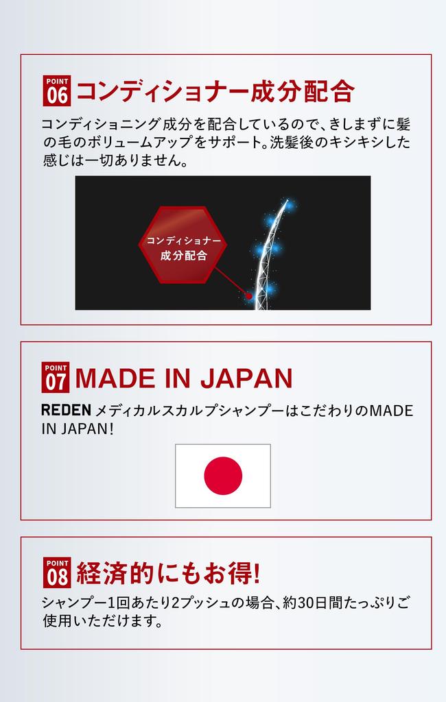 REDEN Medical Developed by a Hair Growth Tonic Contains Medicated Scalp Shampoo Shampoo, 320ml, Manufacturer, Redensyl, Quasi-drug, Treatment,