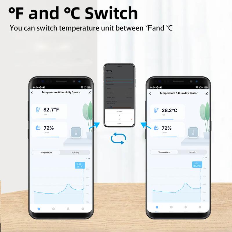 Tuya WiFi Smart Temperature Humidity Sensor Indoor Hygrometer APP Remote Control Works With Alexa Google Home Smart Home
