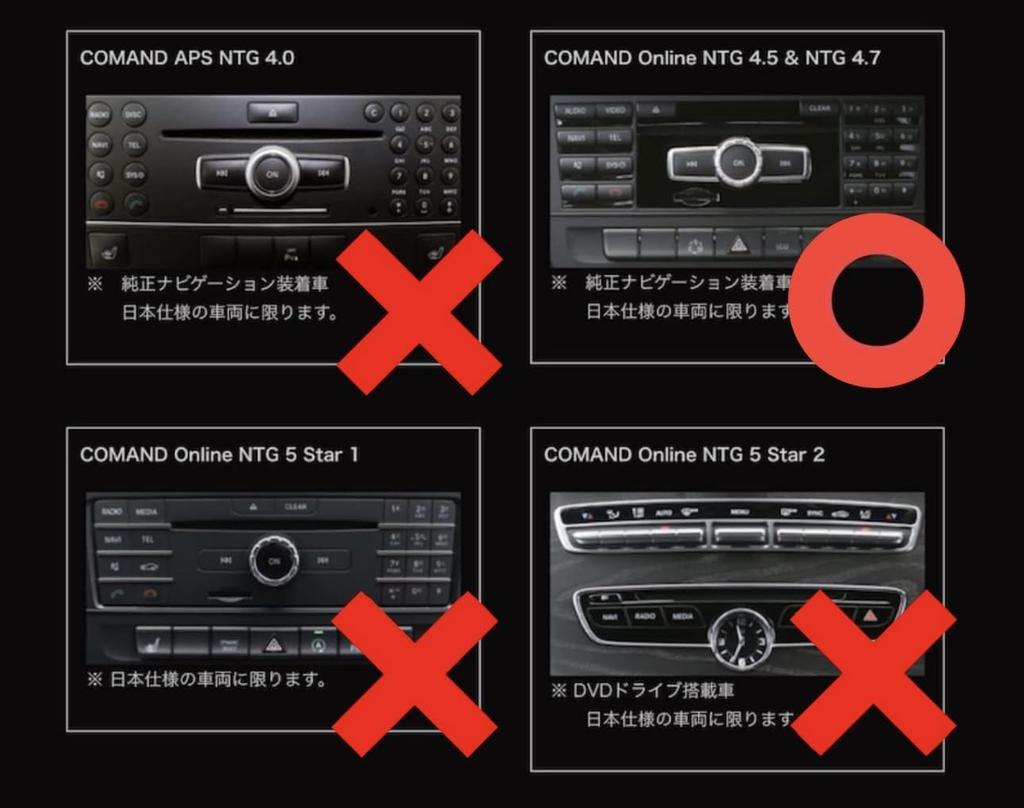 Mercedes-Benz Navi Update Map Software [V12 for NTG4.5/4.7] Final Version A Class B Class