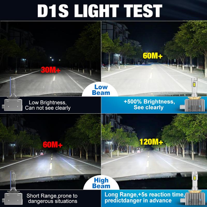 Светодиодные лампы для фар D1S D3S Canbus D2S D5S D8S D4S Светодиодные огни D1R D2R D3R D4R D5R Автомобильная лампа Автомобильные огни 6500K 12V 24V