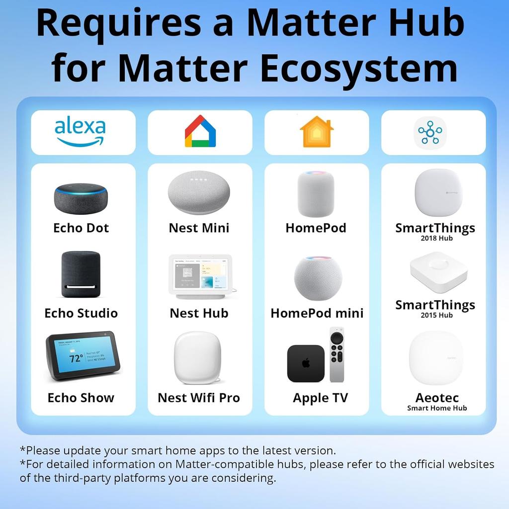 Умный переключатель SONOFF WiFi Mini-D с поддержкой Matter, Автоматизация дома, Выход с сухим контактом, Поддерживает вход AC или DC, Совместим с Alexa и Google Home, для Гаража