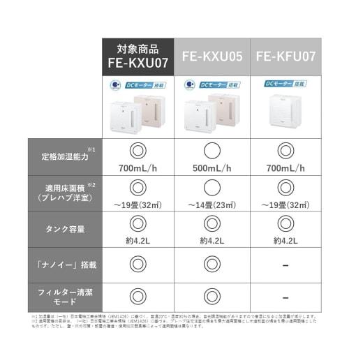 Увлажнитель воздуха Panasonic испарительного типа, оснащенный Nanoe ~20 Tatami Misty White FE-KXU07-W