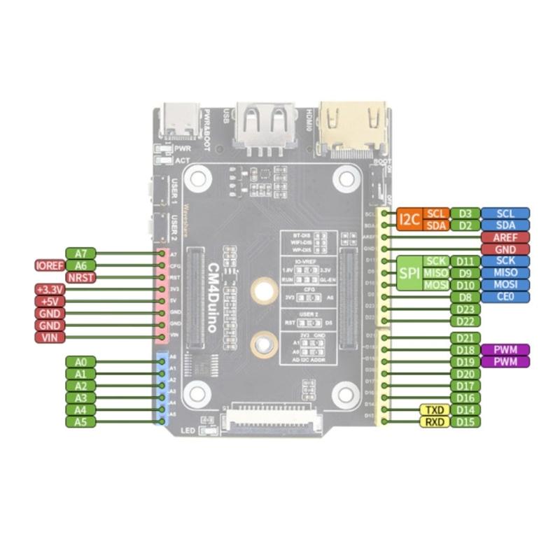 Для базовой платы CM4-Duino e USB M.2 поддерживает систему Ecology для RPI CM4