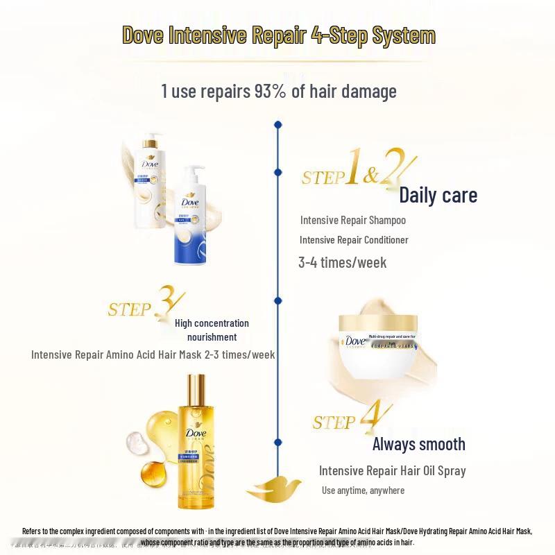 Dove Intensive Repair Hair Care & Peach Blossom Shower Gel Set