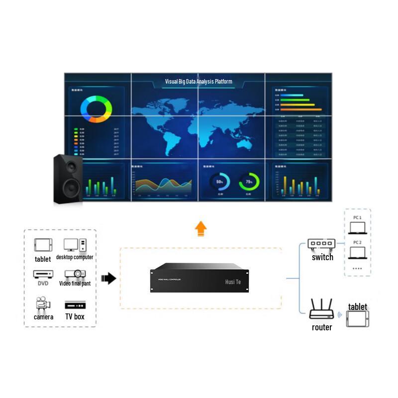 Hust HP3 Модульный процессор видеостены HDMI (Китайская версия)