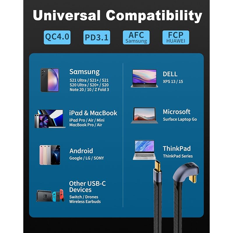 Кабель Poyiccot USB C 40 Гбит/с, тип U, кабель Type-C U-образной формы 240 Вт, кабель USB C «папа-папа», адаптер быстрой зарядки PD 3.1 U-образной формы для зарядки на 180 градусов