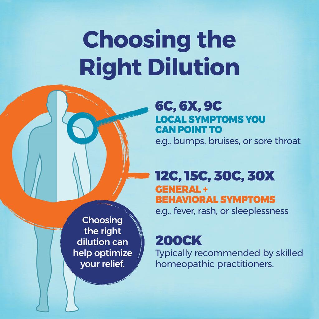 BOIRON Yellow Jasmine (Gelsemium Sempervirens), 6C, Stress Remedy, Approximately 80 Pellets