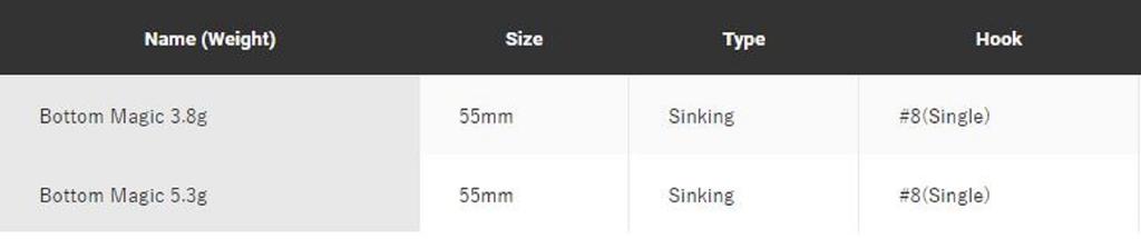 Jackson Тонущая приманка Bottom Magic Light Tune 55, гал. (8824)