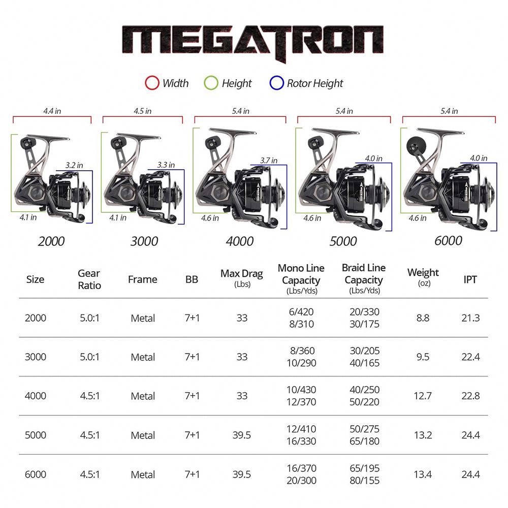 Рыболовная катушка KastKing Megatron, спиннинговая, максимальная нагрузка 18 кг, 7+1 подшипник, алюминиевая шпуля, карбоновый тормоз, для морской рыбалки
