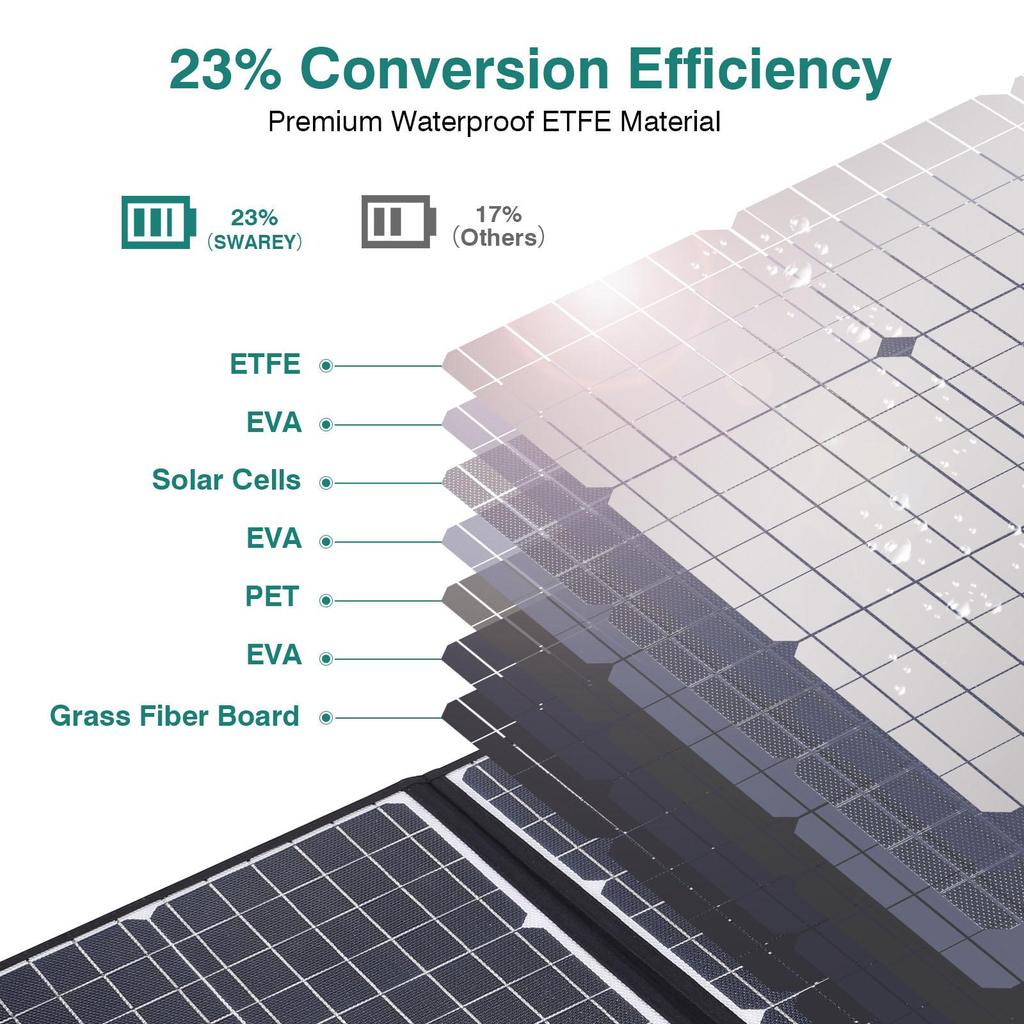 Power Station Power Generator 300W(Peak 600W) SWAREY S160 222Wh Solar Generator Power Bank Charger With 2x 100W Solar Panel