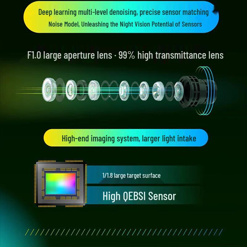 Dahua Full-Color Night Vision 2.0 PoE Bullet Camera CN plug (adapter included)
