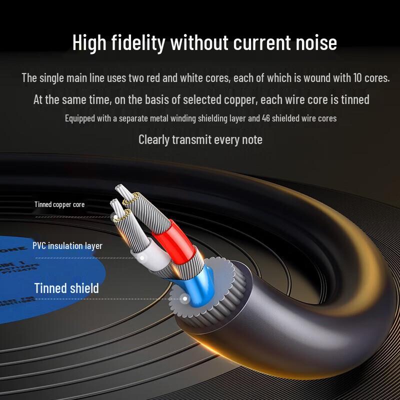 Ugreen AV102 3.5mm to Dual RCA Audio Cable