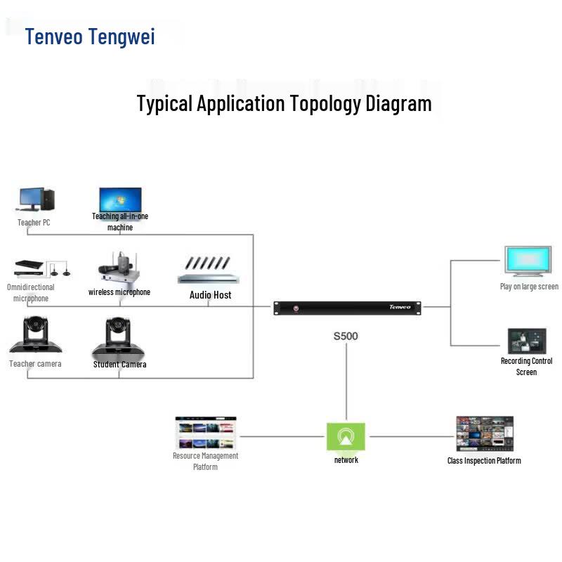 Tenveo TEVO-S500 Video Conference Terminal (CN version)
