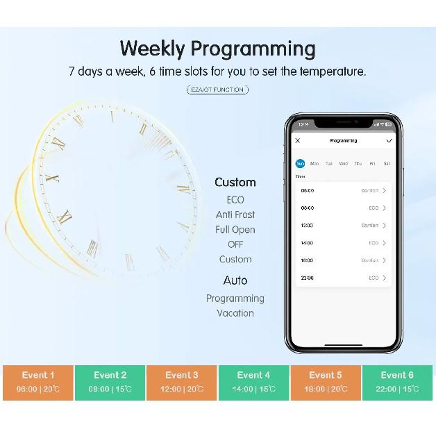 Tuya Smart WiFi Thermostatic Radiator Valve TRV Programmable APP Remote Temperature Controller Heater with Alexa Google Home