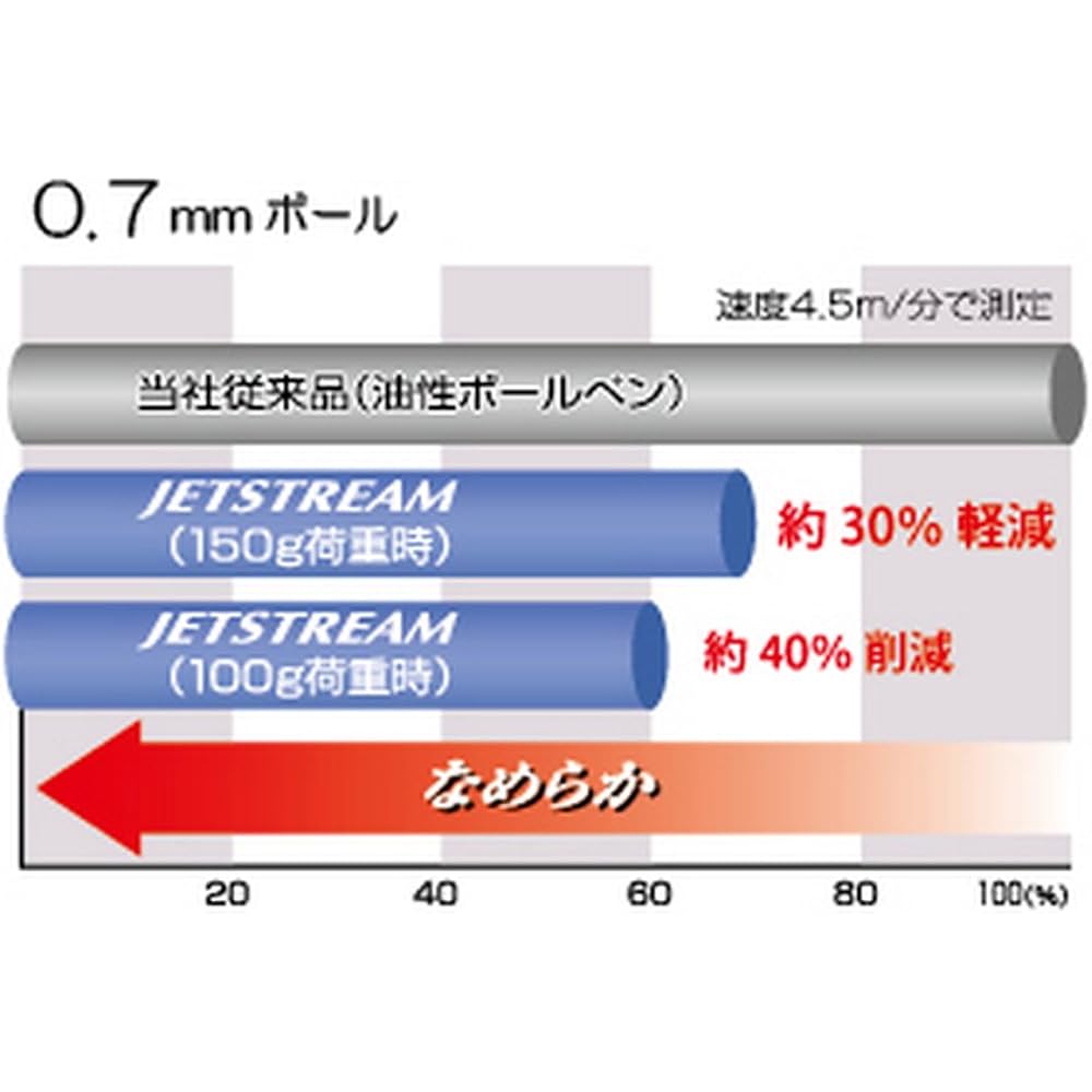Mitsubishi Pencil, двухцветная шариковая ручка, Jetstream, 10, 0,7, розовый, легко пишет, SXE230007.13