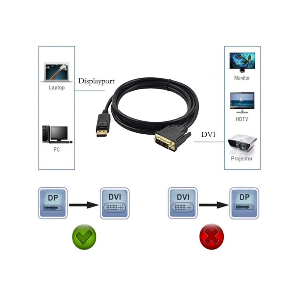 Адаптер-кабель Displayport Male на DVI Male, 1,8 м, 1080P, DP на DVI, поддержка Displayport 1.1a