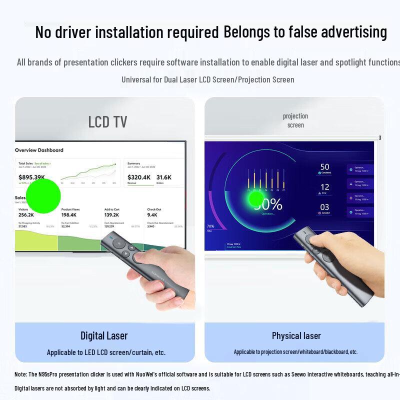 NORWII N95s Pro Цифровой лазерный презентер с подсветкой и USB-накопителем 64 ГБ