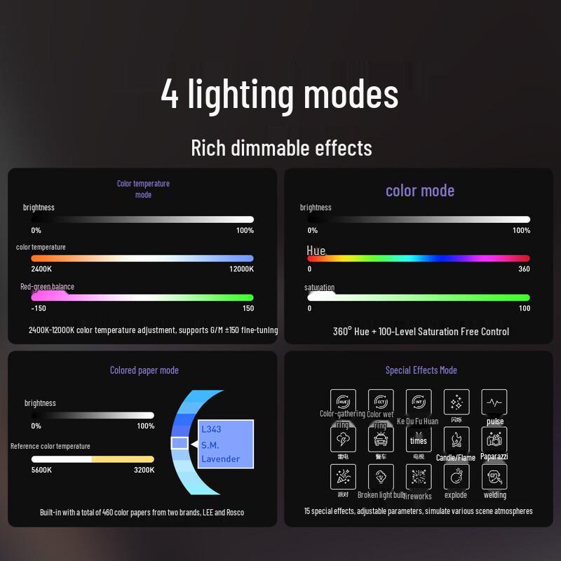 Светодиодная трубка NANLITE PavoTube II 6CP RGB