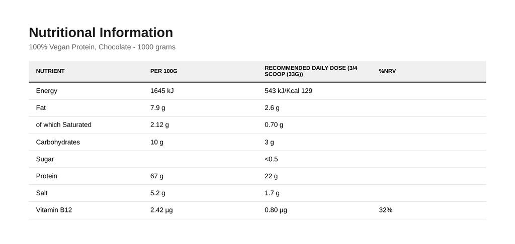100% Vegan Protein, Chocolate - 1000 grams