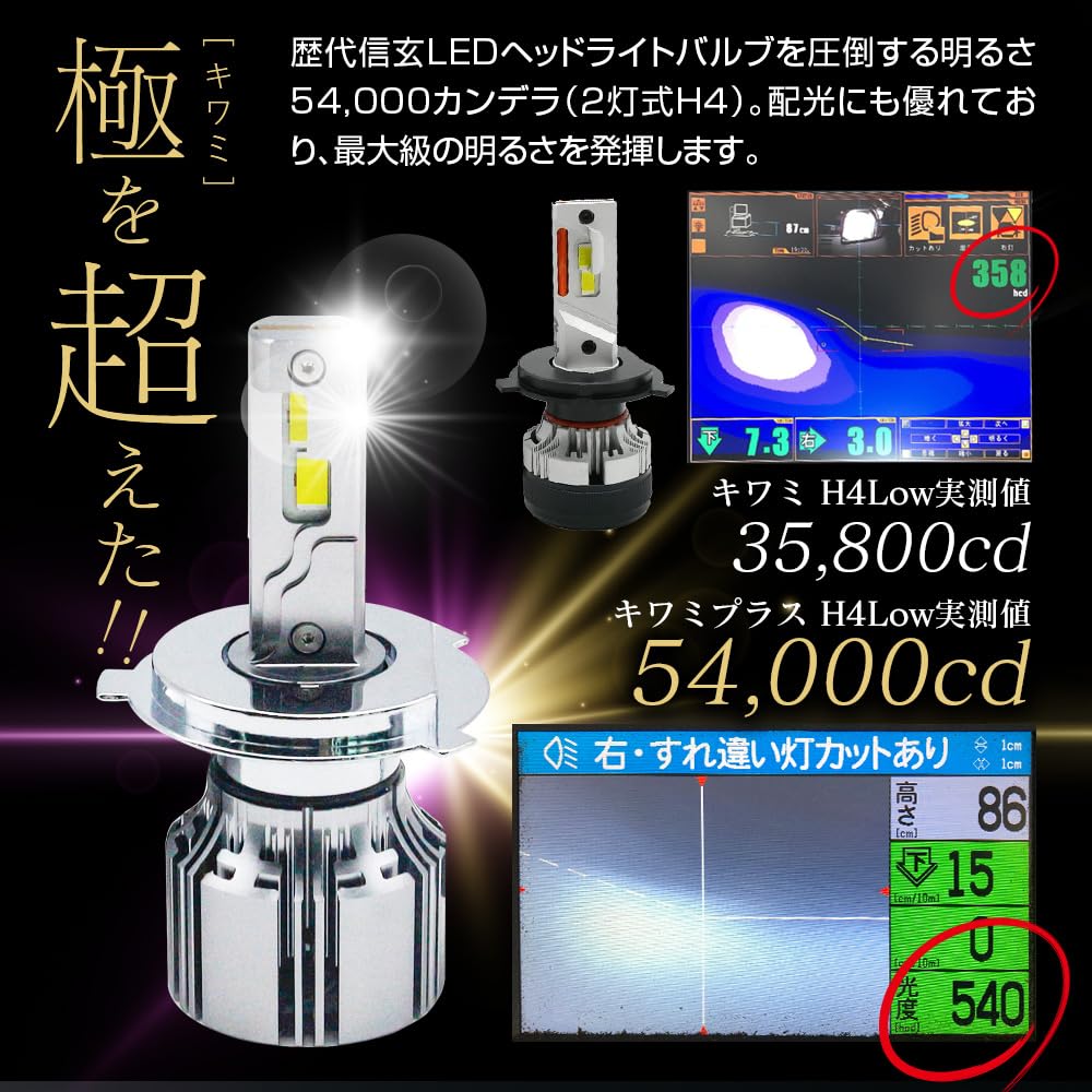 Shingen KIWAMI+ Светодиодная фара противотуманная лампа HIR2 6000K 12V H4