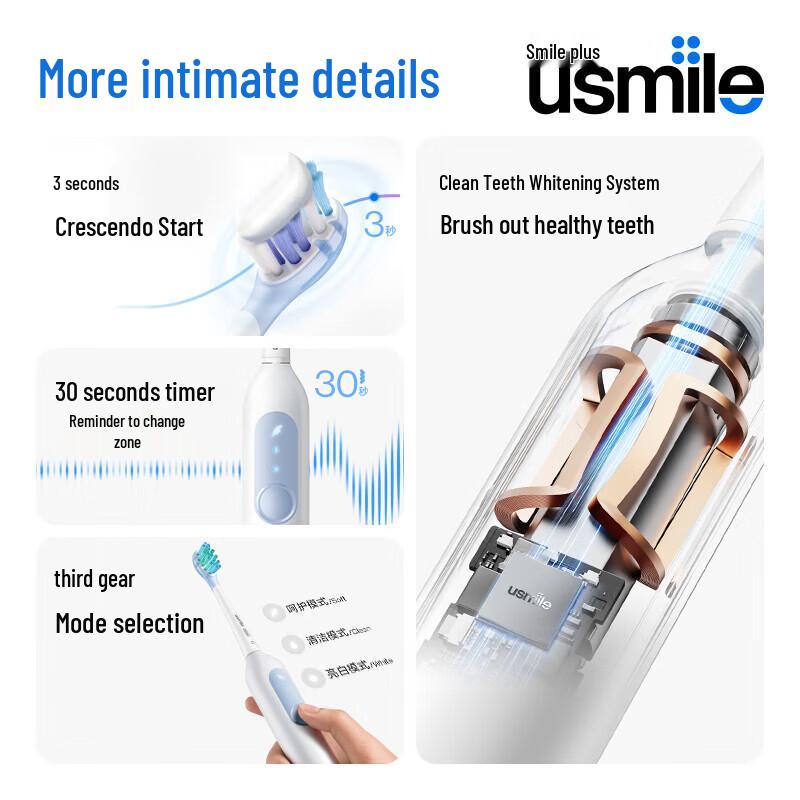 usmile V1 Звуковая электрическая зубная щетка U-образной формы, штекер CN (адаптер в комплекте)