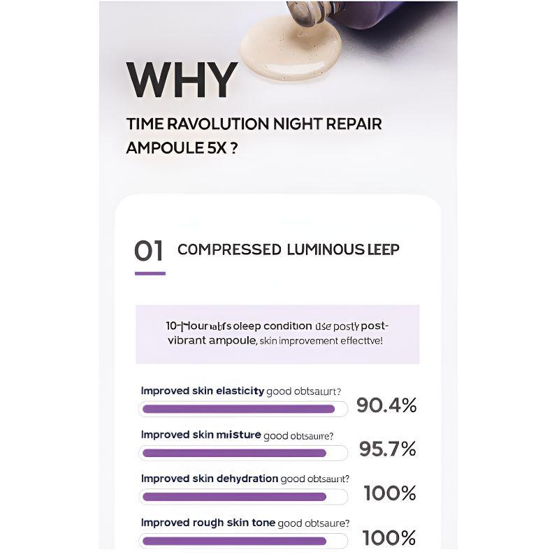 MISSHA Time Revolution Night Repair Ампула 5X 70 мл