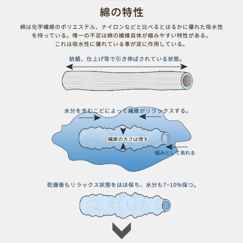 Aooka 100% Хлопок Натяжная простыня, [Наслаждайтесь гладким и спокойным сном] Роскошная простыня из стираного хлопка гостиничного качества, Чехол для матраса, Покрывало, Односпальный, Полуторный
