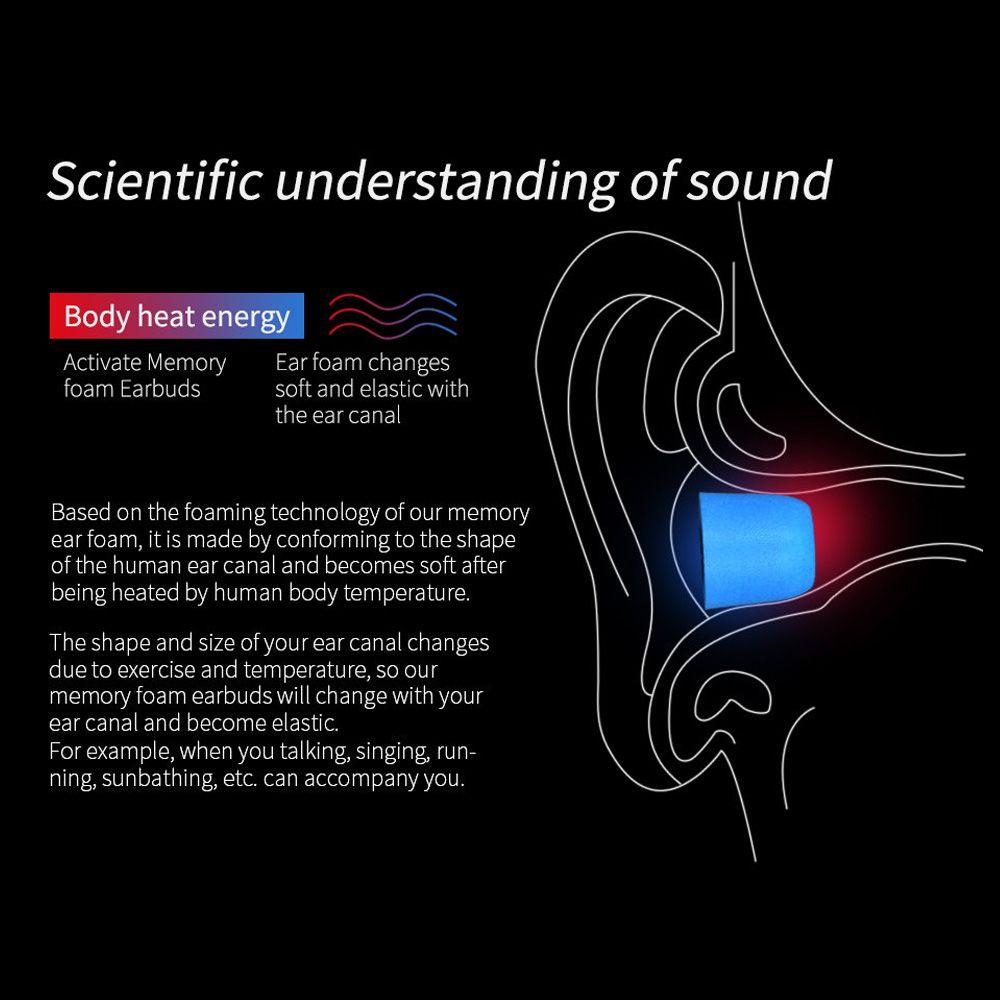 3Pair(6шт) Шумоизолирующие амбушюры Удобные модные наушники-вкладыши