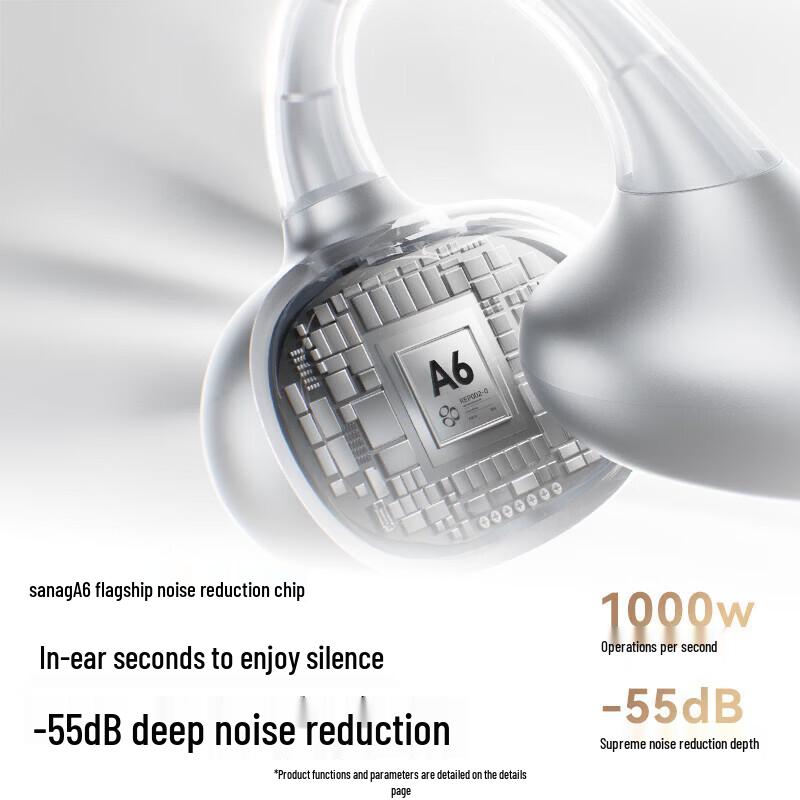 SANAG ANC Clip True Wireless Ear Clip ANC Headphones
