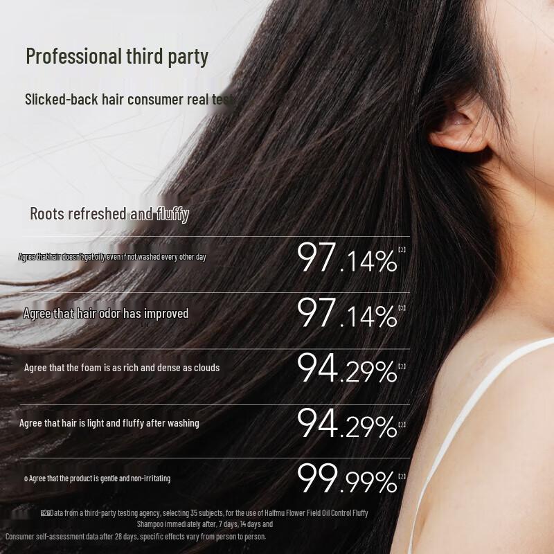 Ban Mu Hua Tian Amino Acid Oil Control Volumizing Shampoo