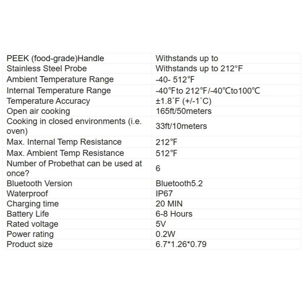 Беспроводной Bluetooth-термометр для барбекю с зондом для кухни и барбекю - точное измерение температуры продуктов питания и мяса