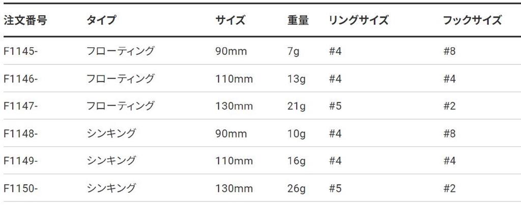 Yo Zuri Плавающая приманка 3D Crystal Minnow 90 мм F1145-C4 (5488)