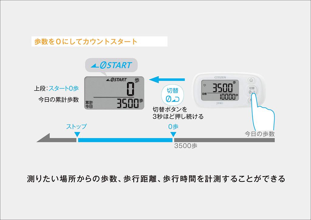 Citizen Цифровой шагомер Клубничный лед Клубничный лед TWT512-PK